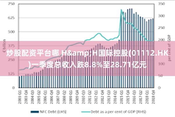 炒股配资平台哪 H&H国际控股(01112.HK)一季度总收入跌8.8%至28.71亿元