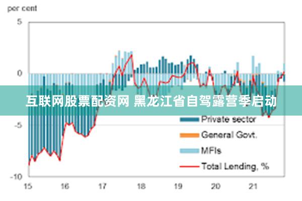 互联网股票配资网 黑龙江省自驾露营季启动