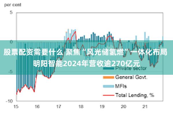 股票配资需要什么 聚焦“风光储氢燃”一体化布局 明阳智能2024年营收逾270亿元