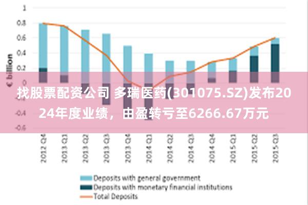 找股票配资公司 多瑞医药(301075.SZ)发布2024年度业绩，由盈转亏至6266.67万元